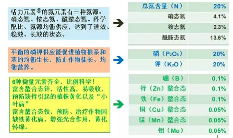 佛山市植寶生態(tài)科技有限公司